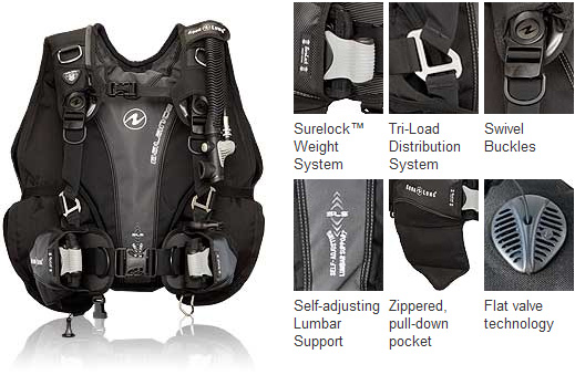 BALANCE BCD