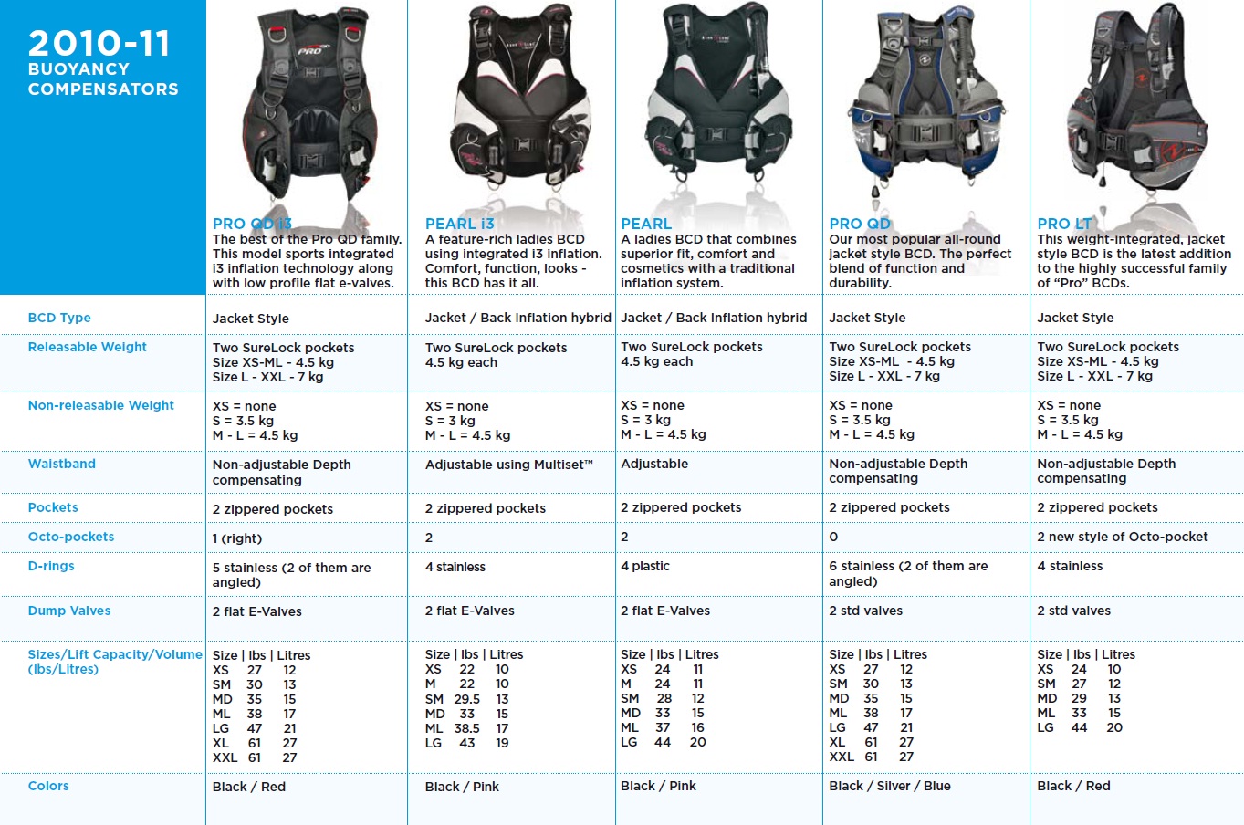 AQUALUNG BCD BUYERS GUIDE