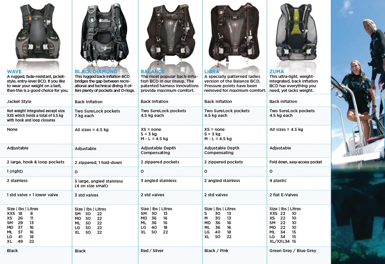 AQUALUNG BCD BUYERS GUIDE