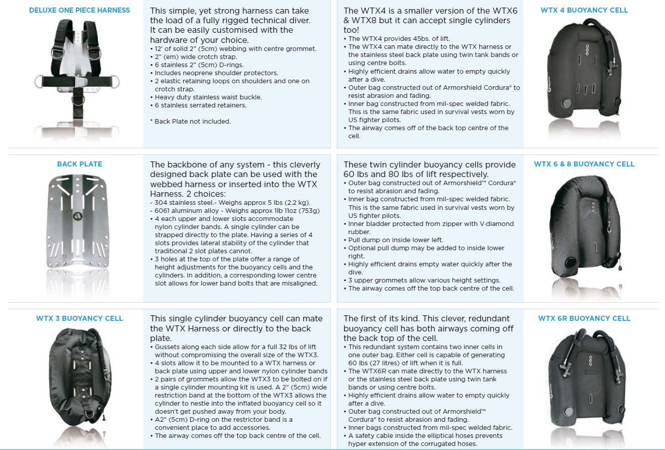 APEKS BCD BUYERS GUIDE