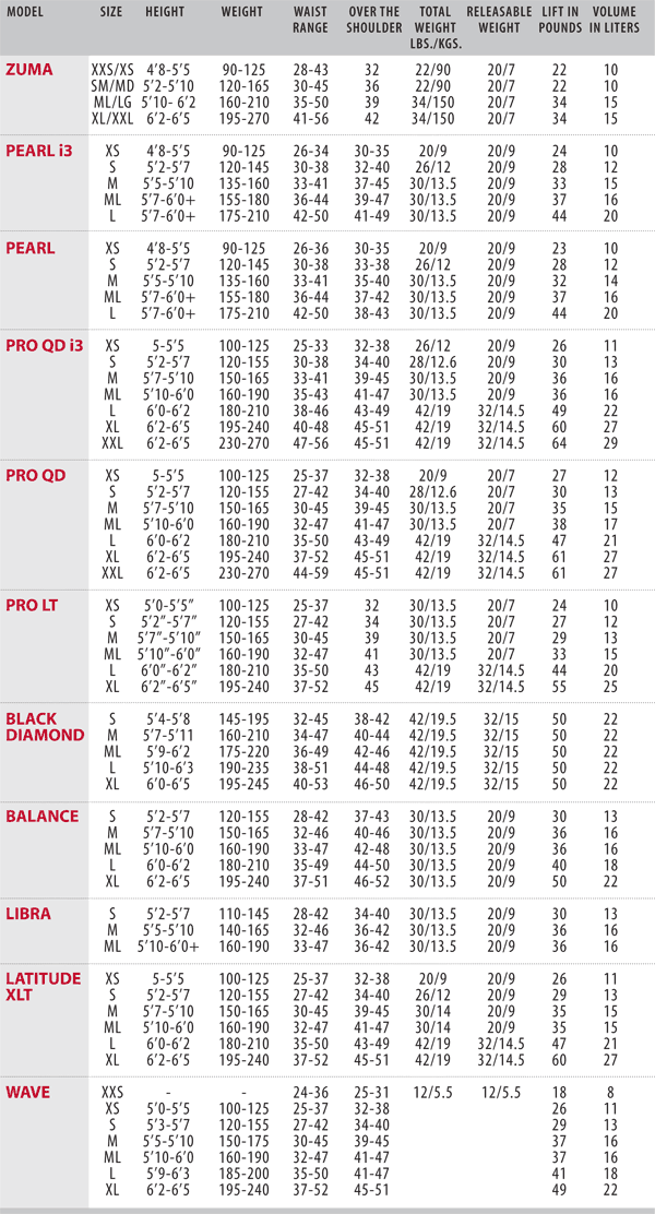 BCD SIZE CHART