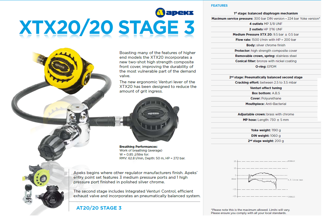XTX20/20 STAGE 3 SET