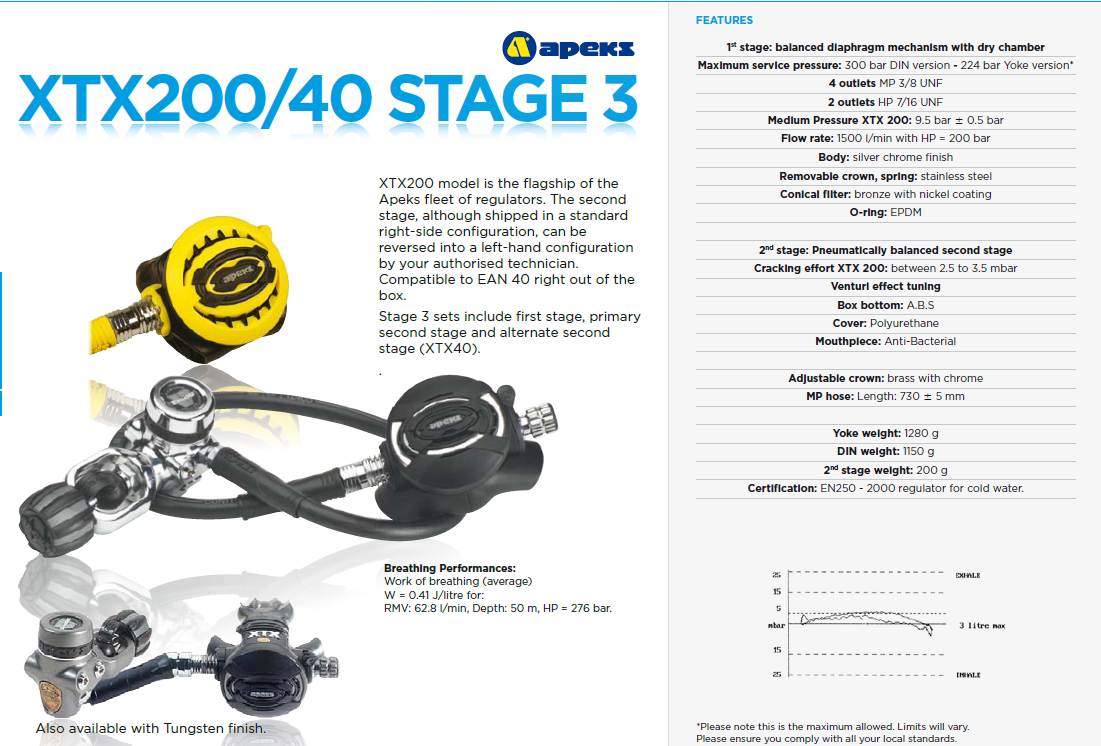APEKS XTX200/40 STAGE 3 SET