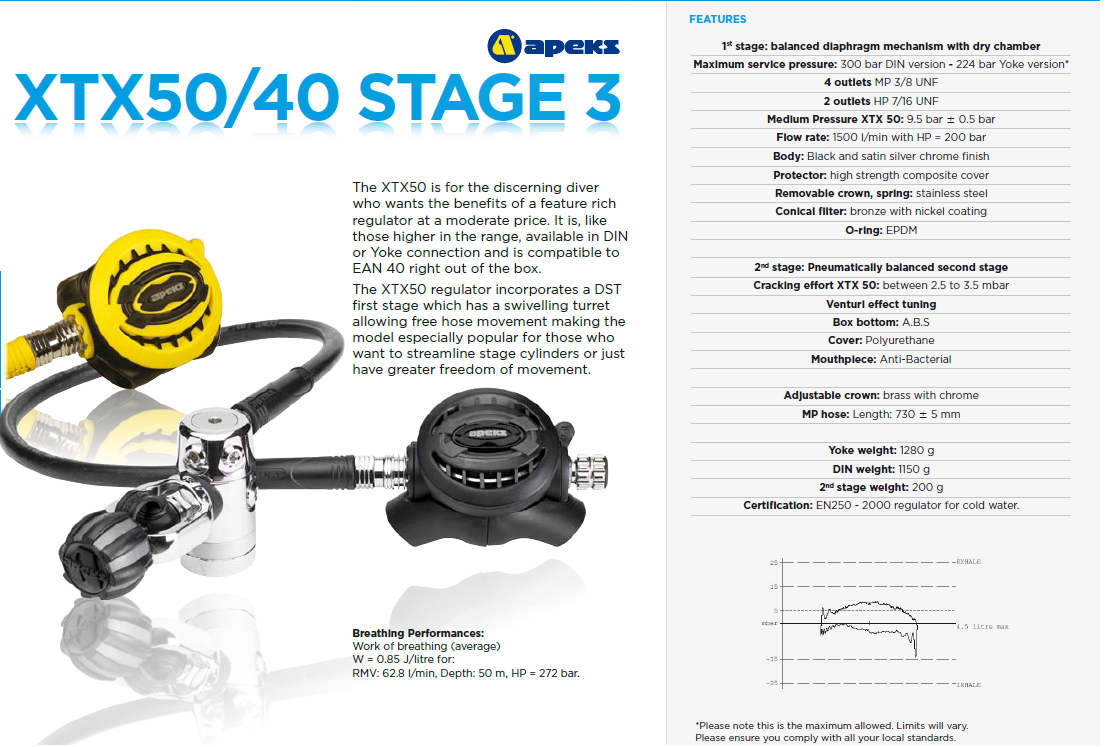 APEKS XTX50/40 STAGE 3 SET