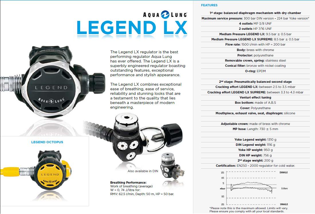 LEGEND LX ACD REGULATORS