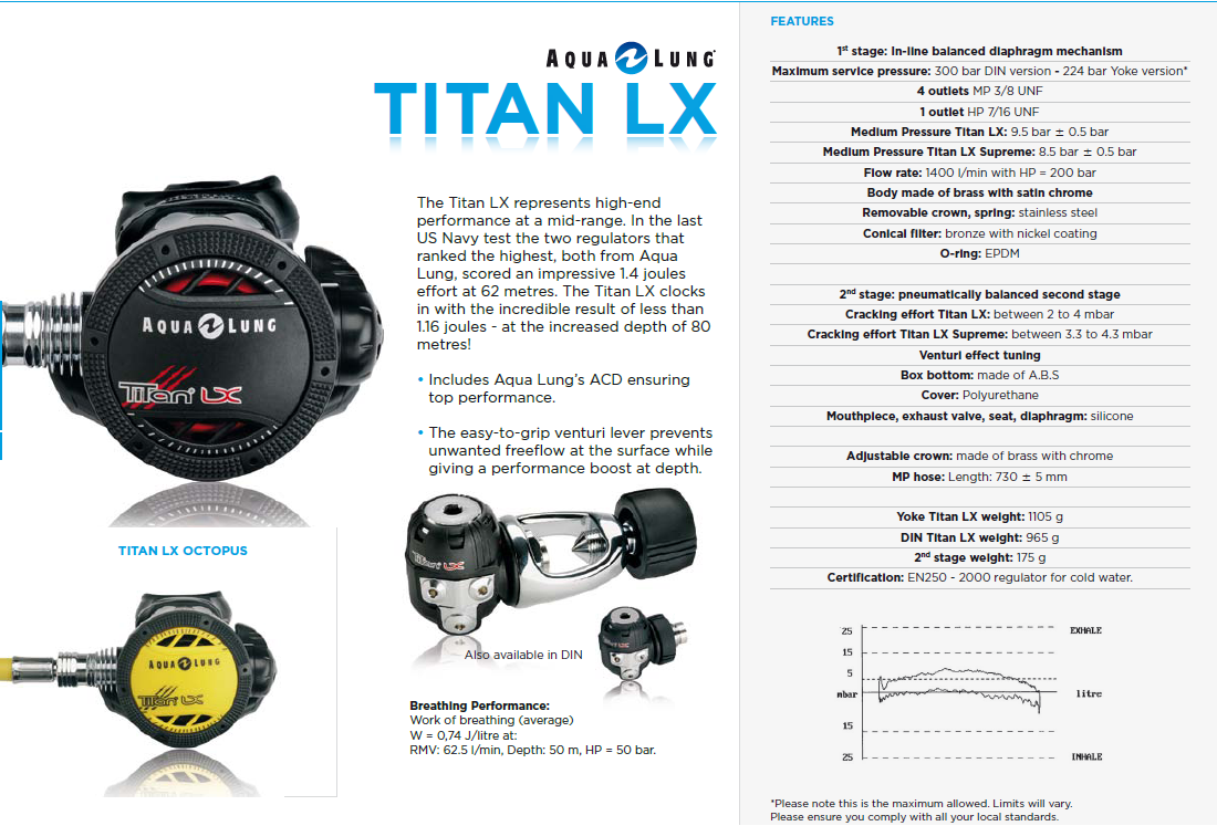 TITAN LX REGULATORS
