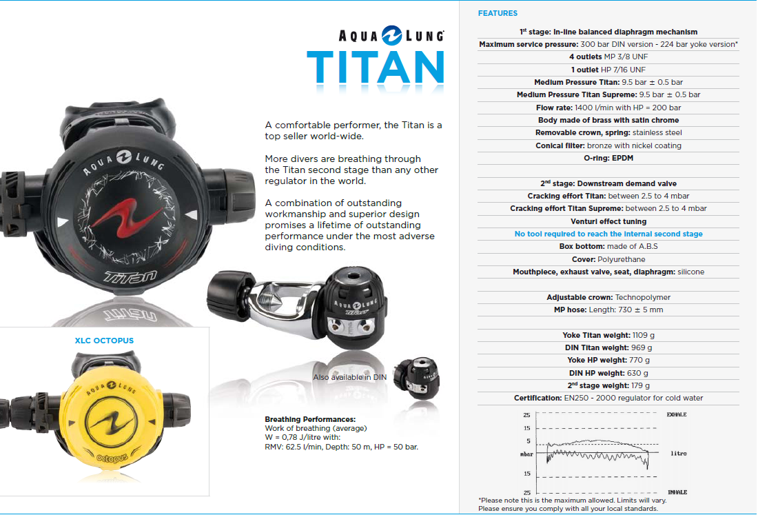 TITAN XLC REGULATORS