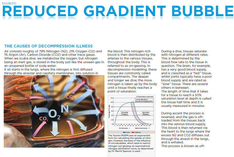 REDUCED GRADIENT BUBBLE