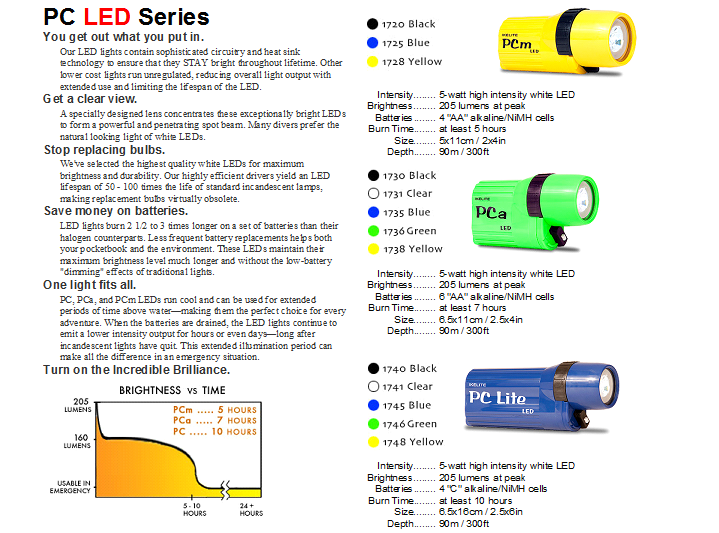 PC-LED-SERIES