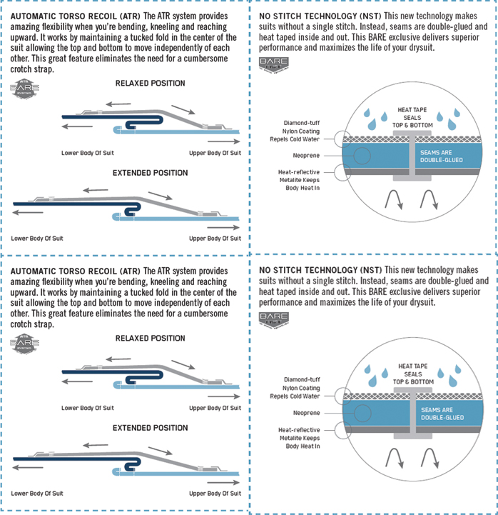 BARE DRYSUITS TECHNICAL FEATURES