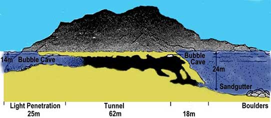 FISH ROCK CAVE CROSS-SECTION